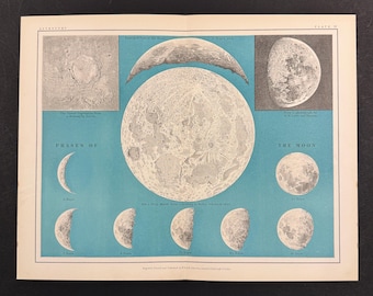 The Moon - Original 1903 Antique Print