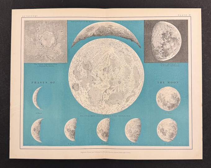 Featured listing image: The Moon - Original 1903 Antique Print
