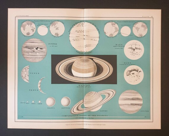 Original c1906 Astronomy print - Plate 9