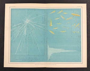 Meteors - Original 1903 Antique Print