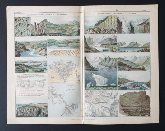 Original 1877 map - Illustrations of Rain and Streams/ Ice and Snow