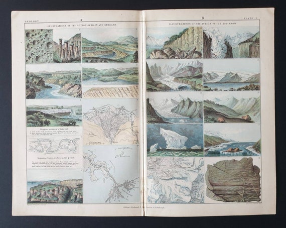 Original 1877 map - Illustrations of Rain and Streams/ Ice and Snow