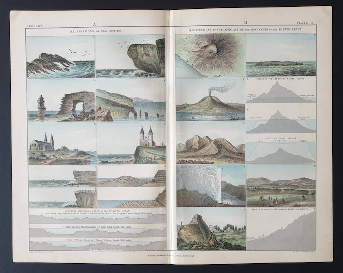 Original 1877 map - Illustrations of Sea Action/ Volcanic Action/ Earth's Crust
