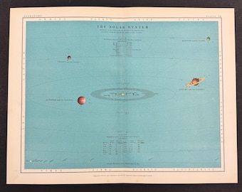 The Solar System - Original 1903 Antique Print