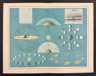 Phases of Inferior Planets and Saturn's Rings, Refraction, etc - Original 1903 Antique Print