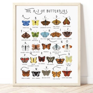 A-Z von Schmetterlinge Poster, Schmetterlinge Arten, Schmetterlinge Poster, Schmetterlinge Alphabet, Alphabet-Druck, Kinderzimmerdeko, Insekt Plakat