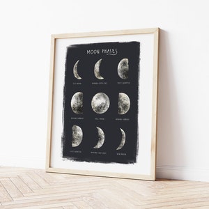 Moon Phases Poster, Moon Print, Celestial Print, Moon gift, Phases of the moon, Lunar Print, Lunar Poster, Moon cycle, Astronomy gift, Moon image 3
