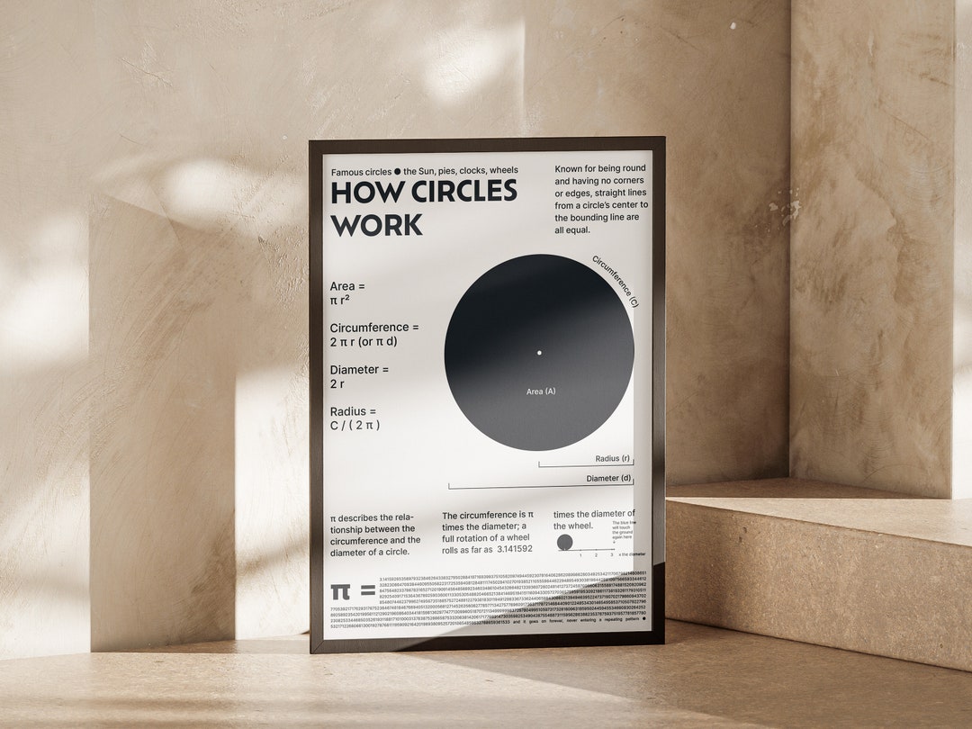 3 Math Posters About Circles and Pi, Printable and Educational Prints ...