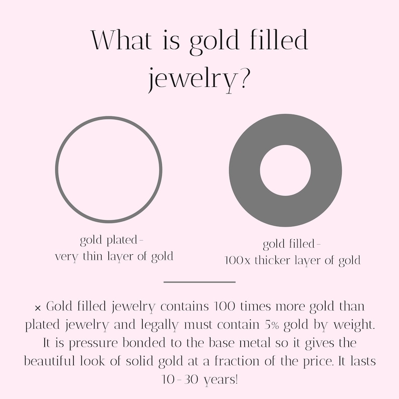 Peut inclure: Diagramme comparant les bijoux plaqu&eacute;s or et les bijoux en or massif. Le diagramme montre un cercle avec une fine couche d'or &eacute;tiquet&eacute;e "plaqu&eacute; or" et un cercle avec une couche d'or plus &eacute;paisse &eacute;tiquet&eacute;e "or massif". Le texte ci-dessous explique que les bijoux en or massif contiennent 100 fois plus d'or que les bijoux plaqu&eacute;s or et durent 10 &agrave; 30 ans.