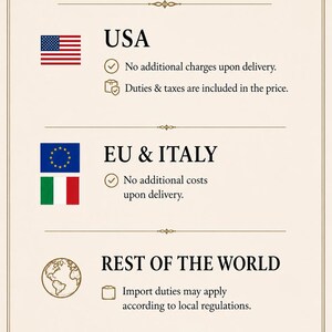 May include: A cream-colored graphic with the word "SHIPPING" at the top. Below, it lists shipping details for the USA, EU & Italy, and the rest of the world, including flags and text.
