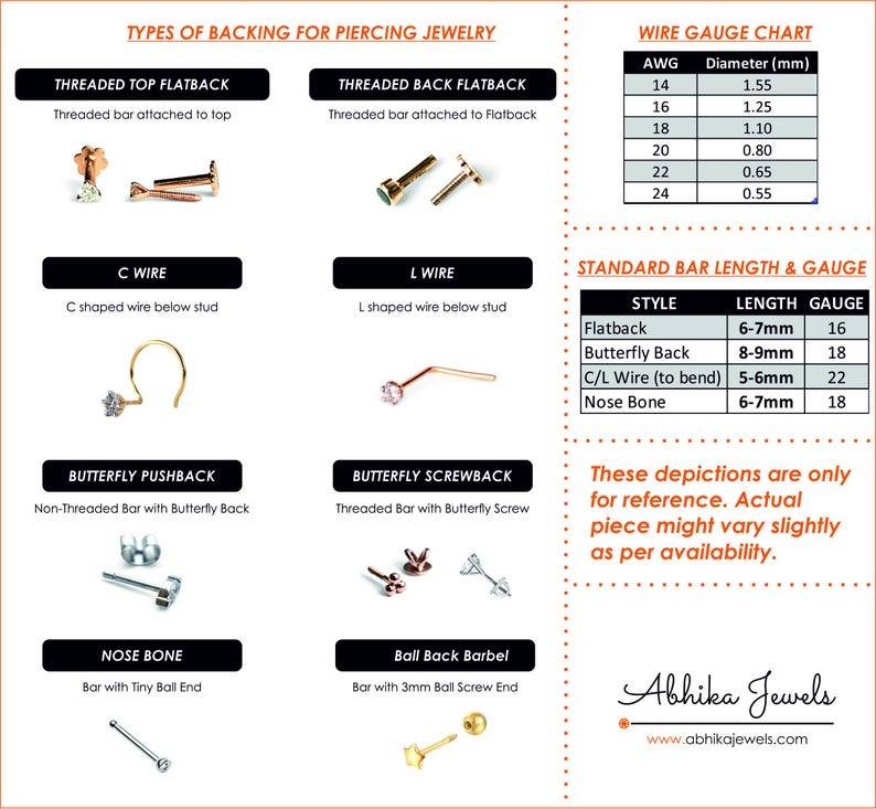 May include: An informational chart titled Types of Backing for Piercing Jewelry, featuring images of various jewelry styles including threaded flatbacks, C and L wires, butterfly pushbacks, nose bones, and ball back barbels, with wire gauge and length tables.