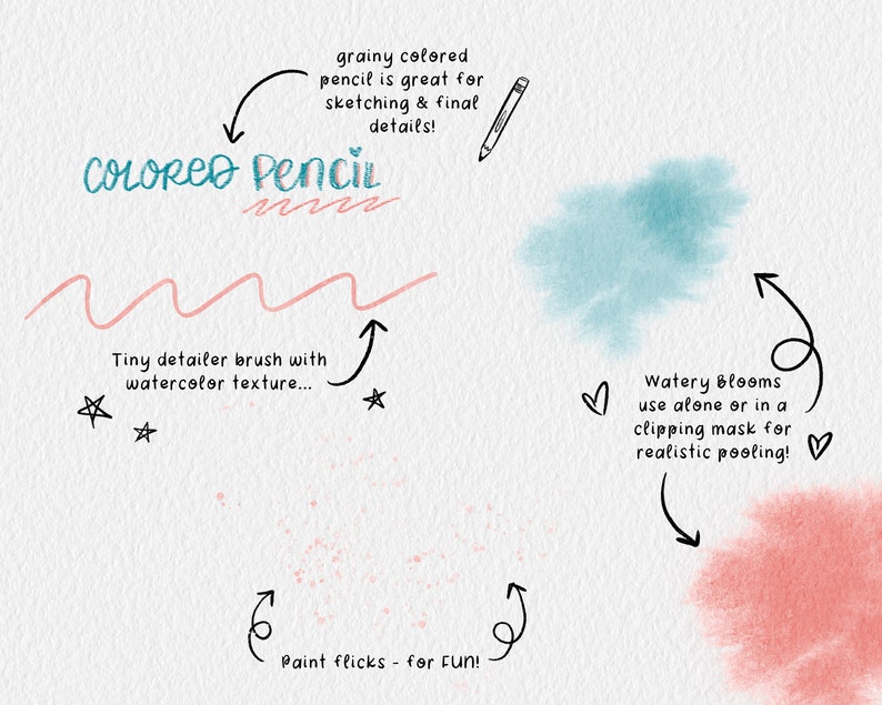 May include: A digital illustration of watercolor brushes with different textures and effects. The illustration includes text describing each brush: "grainy colored pencil", "tiny detailer brush with watercolor texture", "watery blooms", and "paint flicks".