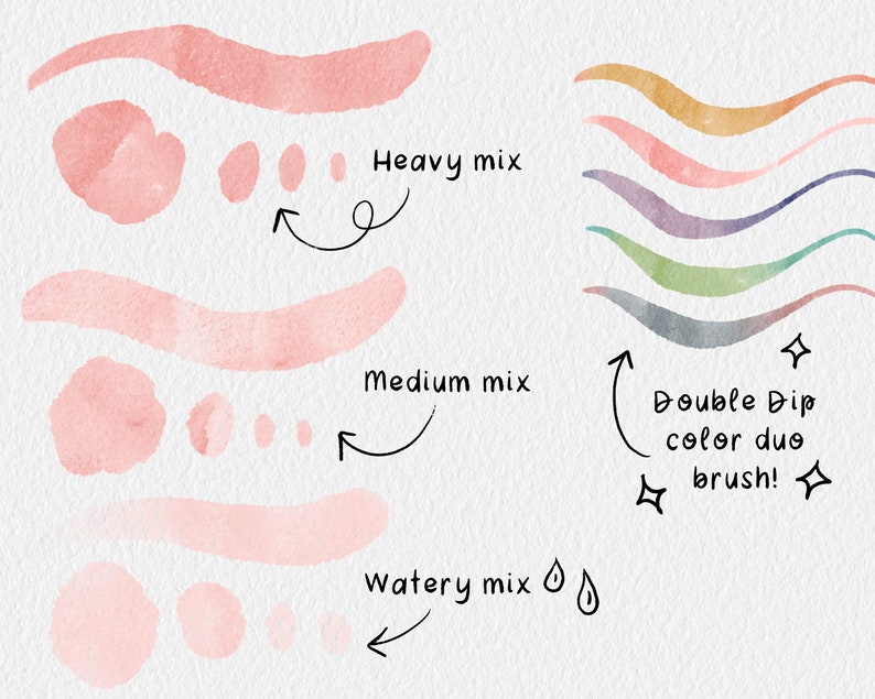 May include: A visual guide to watercolor brushstrokes with different water-to-paint ratios. The image shows three rows of pink watercolor strokes, labeled "Heavy mix", "Medium mix", and "Watery mix". The image also shows a row of colorful watercolor strokes labeled "Double Dip color duo brush!"