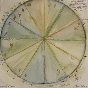 Carta natal de astrología para la meditación.