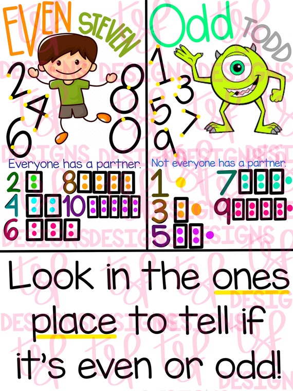 Teacher Anchor Charts Even & Odd Digital Download PNG Hand Drawn Teacher  Tools 11.5w by 15 H 