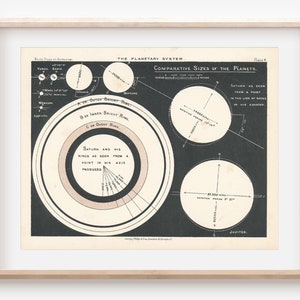 1892 Sonnensystem, Vergleichbare Planeten, Astronomie-Druck