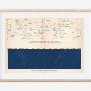 Impresión astronómica antigua de carta estelar ecuatorial de 1897