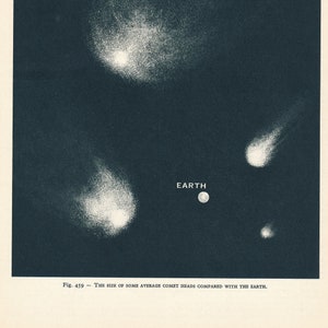 1959 Earth with Comparative Size of Comets Vintage Astronomy Print