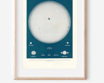 May include: A vintage illustration comparing the sizes of the sun and the planets in our solar system. The sun is depicted as a large circle, with the planets Mercury, Venus, Earth, Mars, Jupiter, Saturn, Uranus, and Neptune shown in relative size.