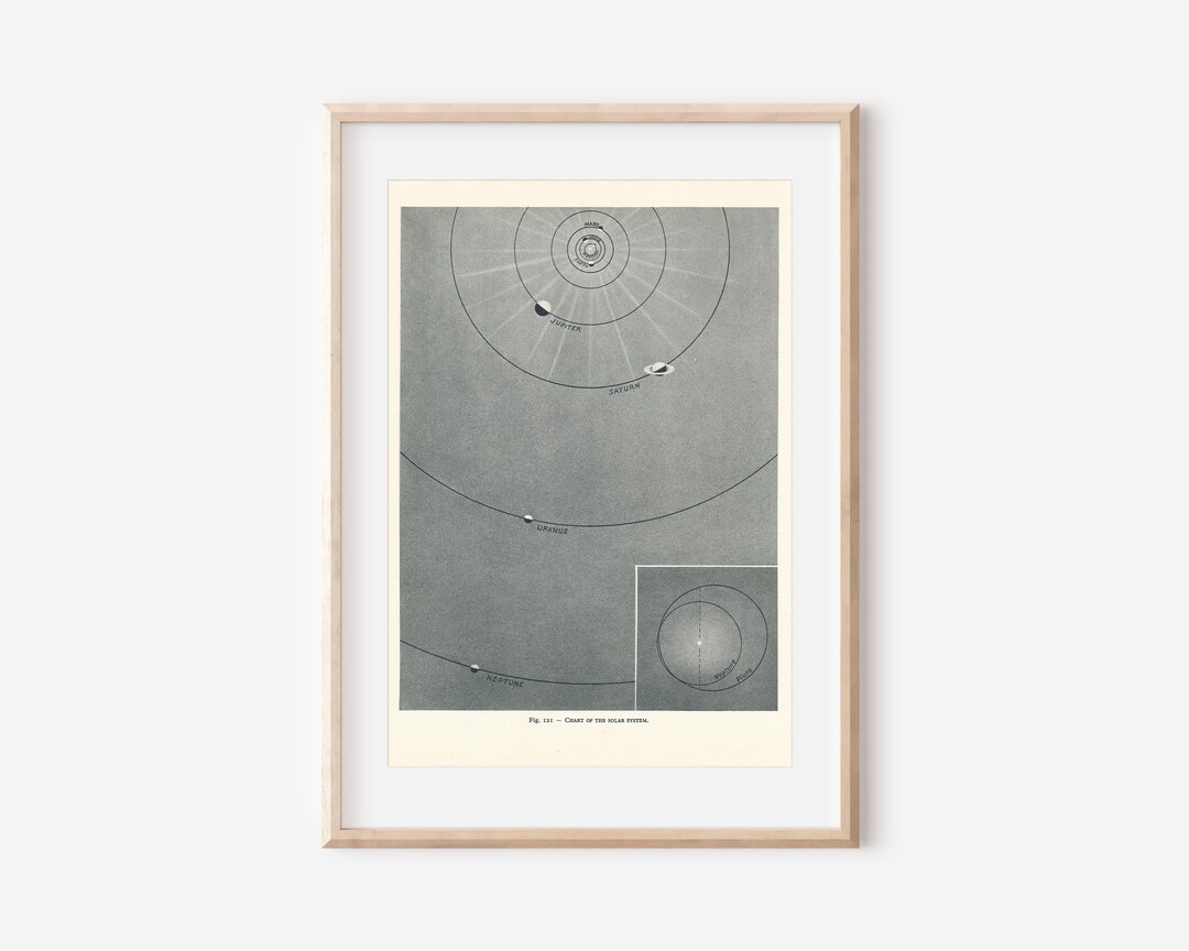1959 Solar System Vintage Astronomy Print - Etsy