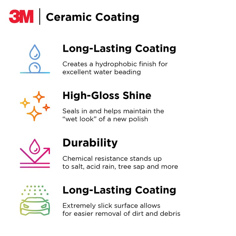 May include: 3M Ceramic Coating: A graphic showing the benefits of using a ceramic coating on a car. The benefits include long-lasting coating, high-gloss shine, durability, and long-lasting coating.