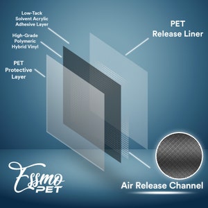 May include: Diagram showing the layers of a PET adhesive film. The layers include a low-tack solvent acrylic adhesive layer, a high-grade polymeric hybrid vinyl layer, a PET protective layer, a PET release liner, and an air release channel.