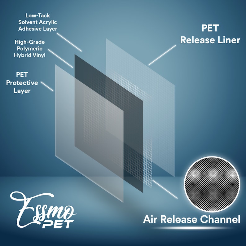 May include: Diagram showing the layers of a PET adhesive film. The layers include a low-tack solvent acrylic adhesive layer, a high-grade polymeric hybrid vinyl layer, a PET protective layer, a PET release liner, and an air release channel.