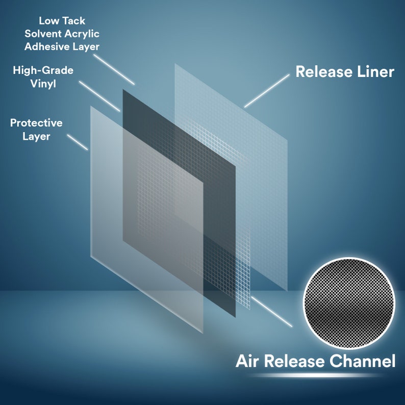 May include: Diagram showing the layers of a vinyl sticker. The layers include a release liner, a protective layer, a high-grade vinyl layer, a solvent acrylic adhesive layer, and an air release channel.