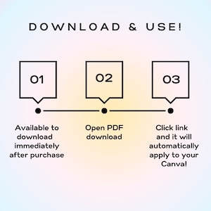 May include: A three-step guide to downloading and using a Canva template. Step 1: Available to download immediately after purchase. Step 2: Open PDF download. Step 3: Click link and it will automatically apply to your Canva!