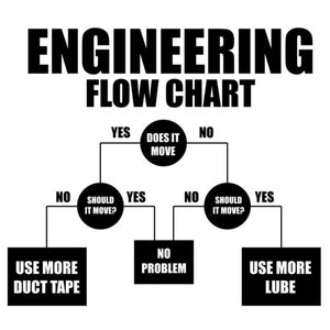 Engineering Flow Chart - Engineering grappig T-Shirt