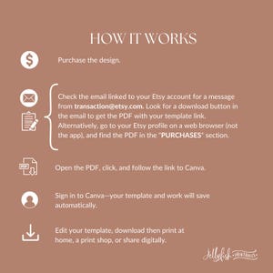 May include: A diagram with five steps explaining how to purchase and use a digital printable template. The steps are: purchase the design, check your email for a download link, open the PDF and follow the link to Canva, sign in to Canva, and edit, download, and print your template.
