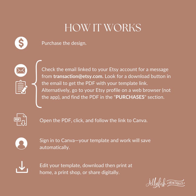 May include: A diagram with five steps explaining how to purchase and use a digital printable template. The steps are: purchase the design, check your email for a download link, open the PDF and follow the link to Canva, sign in to Canva, and edit, download, and print your template.
