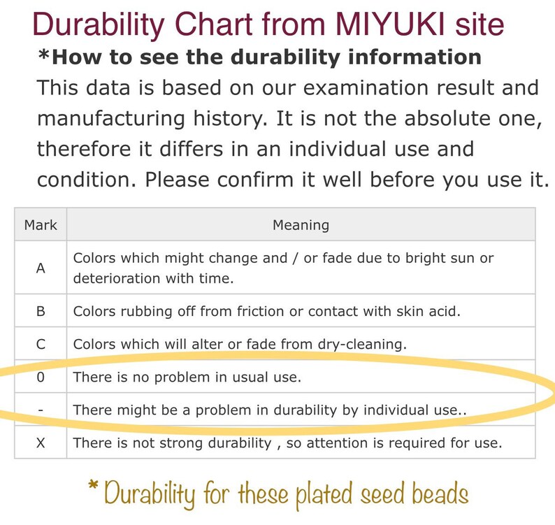 May include: A chart showing the durability of plated seed beads. The chart lists different marks, such as A, B, C, 0, -, and X, and their corresponding meanings. For example, "A" indicates that the color might change or fade due to bright sun or deterioration with time.