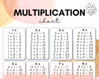 multiplication facts 0 12 multiplication chart etsy