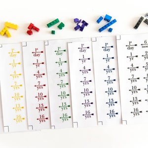 Puede incluir: Seis tarjetas blancas con texto negro y flechas que muestran hitos de edad en días, años y meses. Las tarjetas están etiquetadas con lo siguiente: 1er día, 1 año, 4 años, 7 años, 10 años, 13 años, 16 años, 6 meses, 18 meses, 2 años, 5 años, 8 años, 11 años, 14 años, 17 años, 3 años, 6 años, 9 años, 12 años, 15 años, 18 años. Las tarjetas están dispuestas en una fila de izquierda a derecha. También hay pequeños bloques de construcción de plástico de varios colores en la superficie blanca.