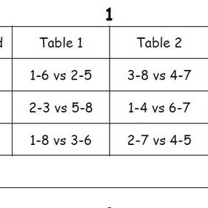8 graczy - 2 stoły do brydża / wista / podsumowania gry - wydruki na jednej stronie. Wydrukuj samodzielnie - pobieralne podsumowania brydża