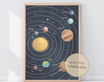 Solar System Print: Educational Planets Poster, Kids Room Decor (Digital Download)