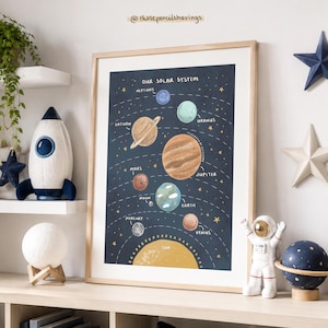 以下が含まれることがあります： 暗い青色の背景に惑星が描かれた「私たちの太陽系」の額入りプリント。おもちゃのロケット、星型の装飾、宇宙飛行士の置物と一緒に棚に飾られています。サイズはcmです。