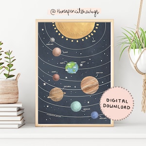 Impressão do Sistema Solar | Arte de Parede para Berçário com Tema Espacial | Pôster Educacional de Planetas para Sala de Aula | Decoração de Quarto Infantil com Astronautas | DOWNLOAD DIGITAL