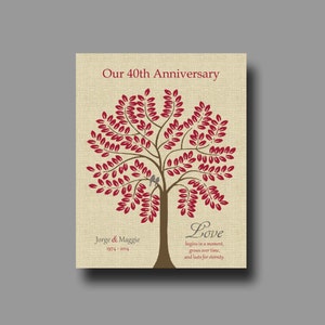 40th ANNIVERSARY Gift Print - Personalized Gift for Couple&#39;s 40th Anniversary - Ruby Anniversary Gift- Parents Anniversary - Grandparents