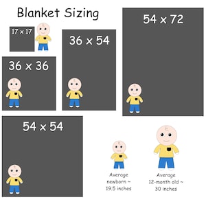 May include: A chart showing different blanket sizes with corresponding measurements in inches. The chart includes illustrations of a baby at different ages to show the size of the blanket relative to the baby. The text on the chart reads "Blanket Sizing" and includes the following sizes: 17 x 17, 36 x 36, 36 x 54, 54 x 54, and 54 x 72. The chart also includes the average size of a newborn (19.5 inches) and a 12-month old (30 inches).