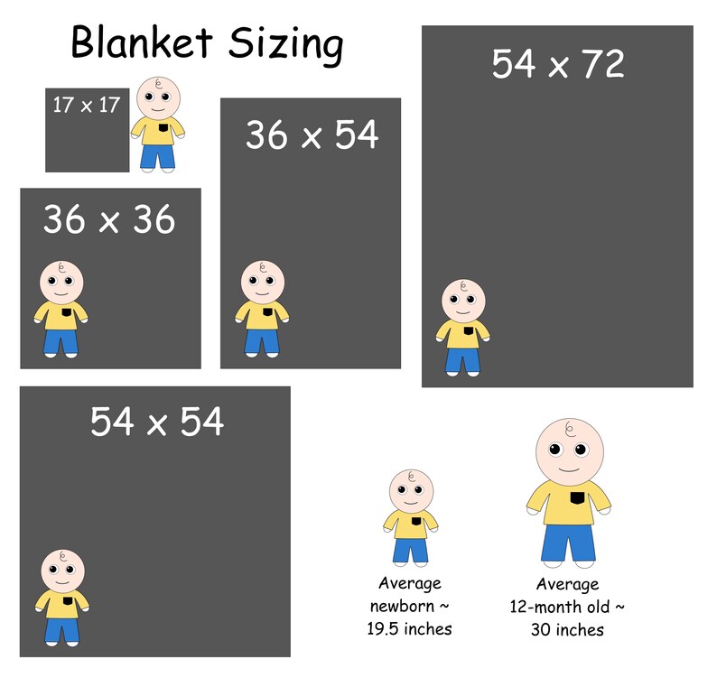 May include: A chart showing different blanket sizes with corresponding measurements in inches. The chart includes illustrations of a baby at different ages to show the size of the blanket relative to the baby. The text on the chart reads "Blanket Sizing" and includes the following sizes: 17 x 17, 36 x 36, 36 x 54, 54 x 54, and 54 x 72. The chart also includes the average size of a newborn (19.5 inches) and a 12-month old (30 inches).