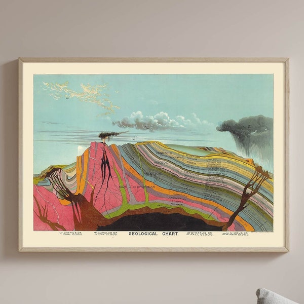 Vintage Geological Map Print, Antique Map, Science Poster