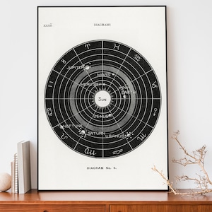 Wandgrafiek zonnestelsel, zonnebiologiediagram, poster astrologie, cadeau astronoom, educatieve grafiek