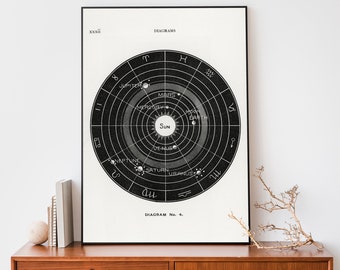 Impresión de gráfico mural del sistema solar, diagrama de biología solar, póster de astrología, regalo para astrónomos, gráfico educativo