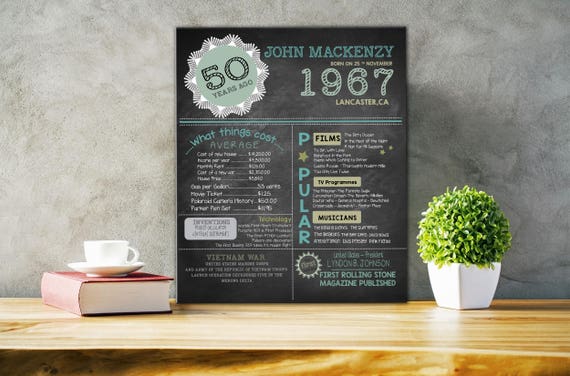 50th Birthday Poster 50th Birthday Chalkboard 50th Birthday | Etsy