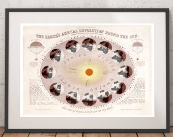 Vintage Astronomy Art Print, Earth's Annual Revolution Diagram,  1846 Science Chart