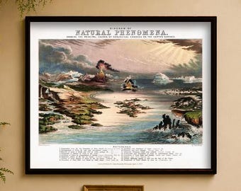 Emslie Natural Phenomena Print, 1852 Earth Science Wall Art for Teachers and Geologists