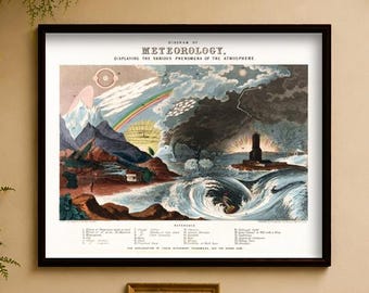 Emslie Diagram of Meteorology Print, 1846 Vintage Weather Wall Art for Teachers and Meteorologists