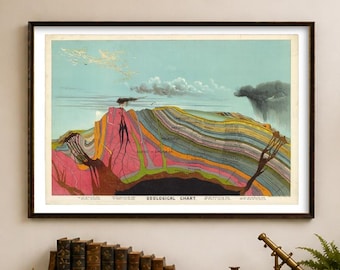 Yaggy Geological Chart Print, Vintage Geology Wall Art, 1893 Earth Science Poster for Teachers and Geologists
